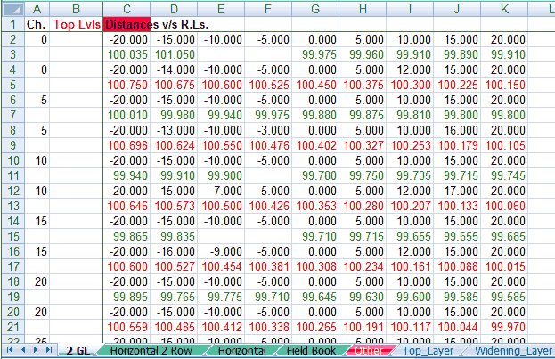 '2GL' format for initial and final levels data entry