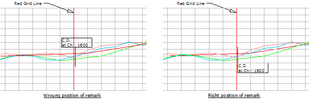 Red line position in L section grid