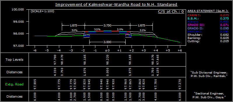 Cross section of road widening with box cutting in both side