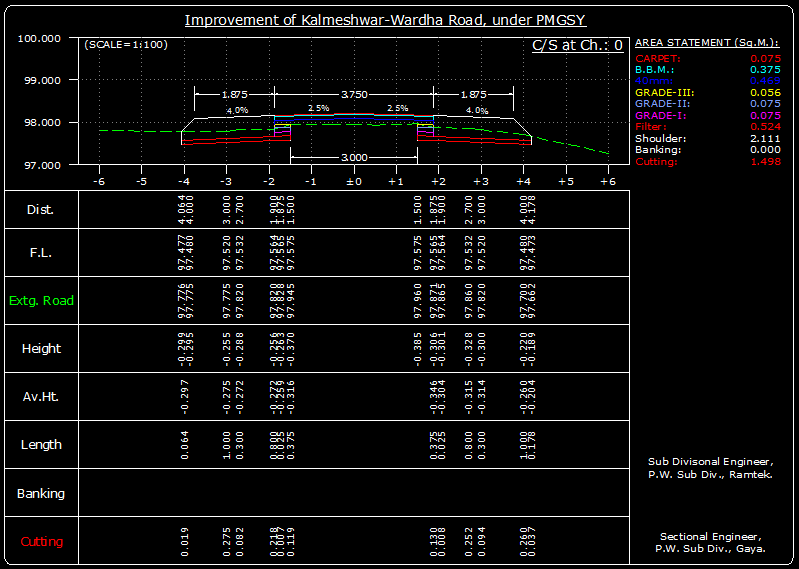 Cross section with area calculation table