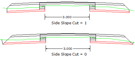 Cross sections showing 'Side Slope Cut' parameters