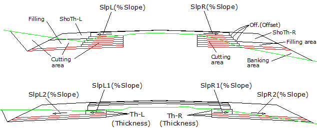 Widening layer parameters