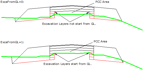 Cross sections showing 'ExcaFromGL' 1 and 0
