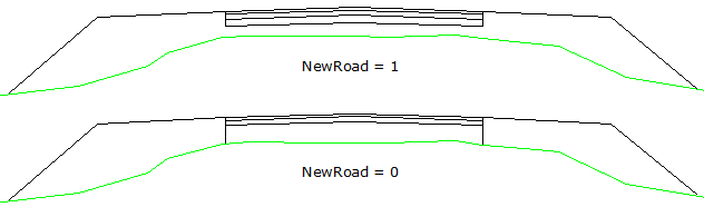 'NewRoad' parameter with 1 ans 0