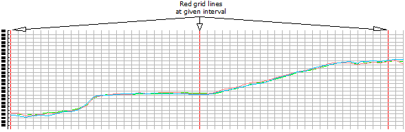 Red lines in grid by MultiCS command