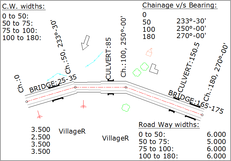 Road Plan